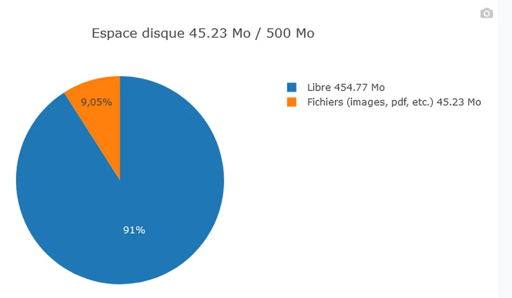 1 Go d'espace disque supplémentaire